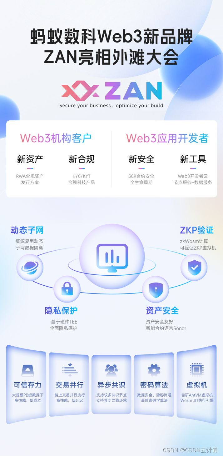 Web3新品牌ZAN亮相外滩大会 为海外客户提供全栈安全可信技术