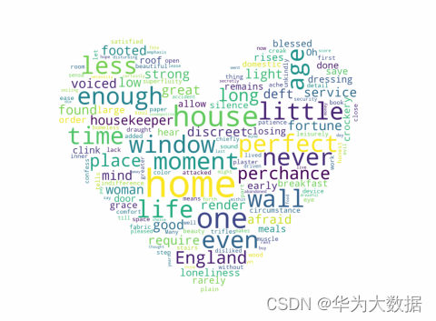 Matplotlib数据分析可视化基础_plt.xlim-CSDN博客