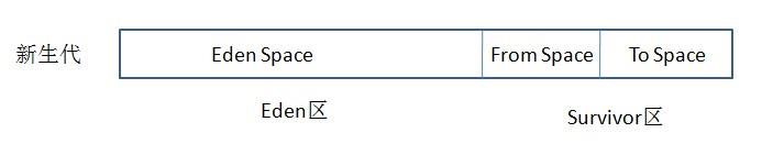 [外链图片转存失败,源站可能有防盗链机制,建议将图片保存下来直接上传(img-yfV5WWQd-1634441803823)(06-JAVA面试核心知识点整理(时间较多的同学全面复习)].assets/标记整理算法.jpg)