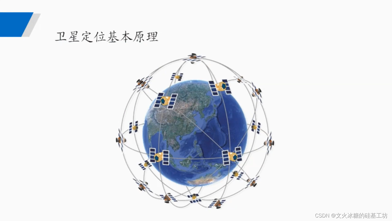 [技术发展-22]：网络与通信技术的应用与发展快速概览-2- 通信技术_远古时代的移动通信方式包括( )。-CSDN博客