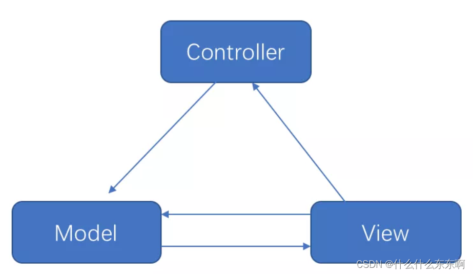 [外链图片转存失败,源站可能有防盗链机制,建议将图片保存下来直接上传(img-8mQCDmKi-1652605725084)(imgs/1618815280470.png)]