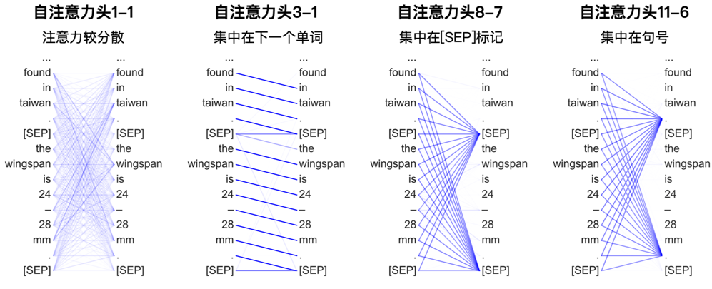 fig3