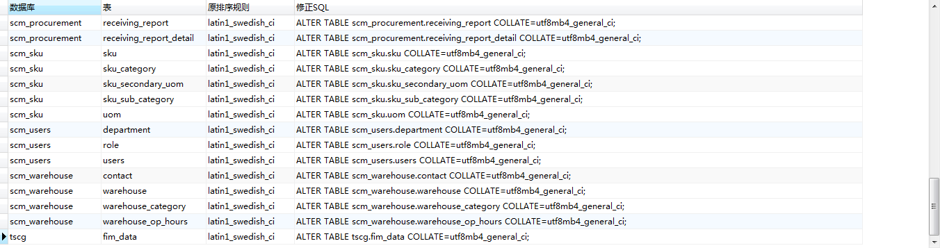 MySQL batch modification of the sorting rules of libraries, tables, and ...