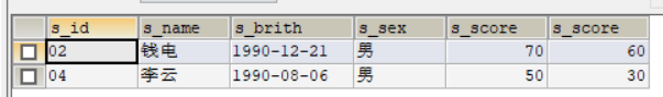 Mysql经典查询练习题