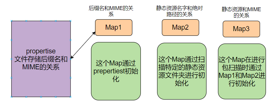 【手写Tomcat】10.实现对静态资源的放行(完结篇)