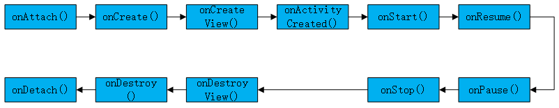 生命周期流程图