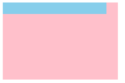 HTML5 and CSS3 new feature refinement - Programmer Sought