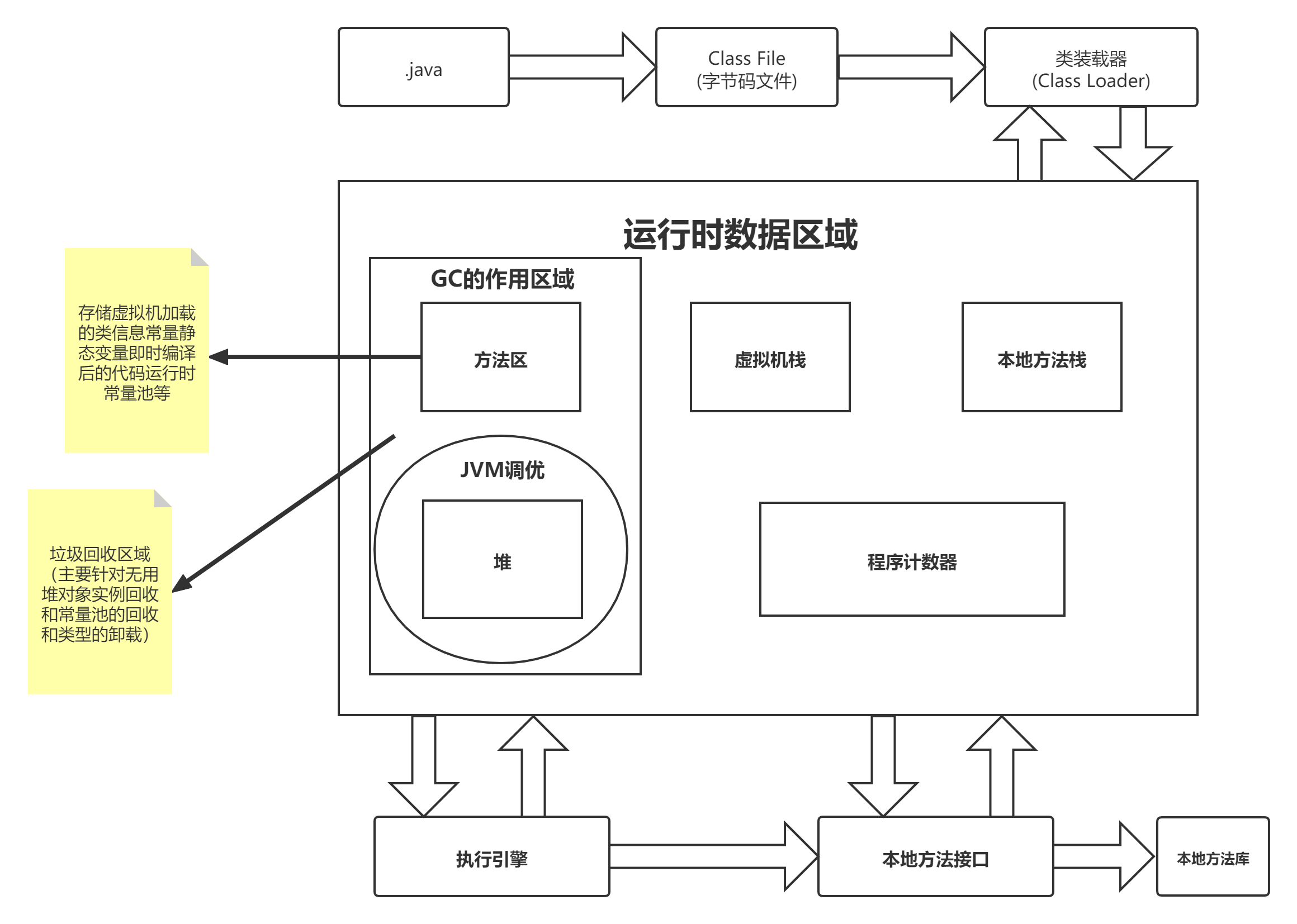 Java GC机制_system.gc()作用和缺点-CSDN博客