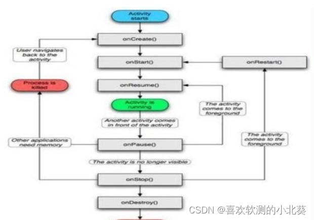 阿里工作7年，肝到P8就靠这份学习笔记了，已助14个朋友拿到offer