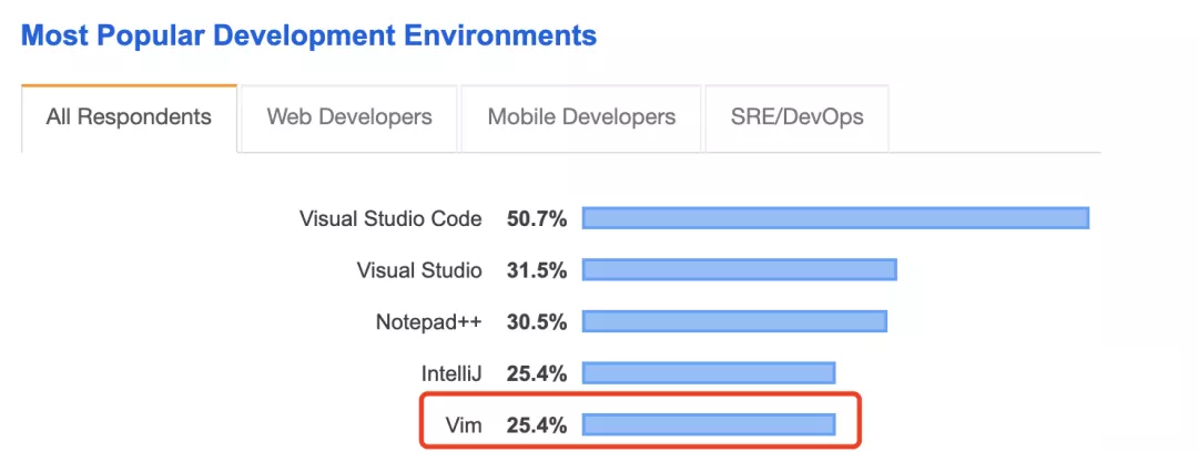 Vim̫？36ҳVimûֲ，תVim