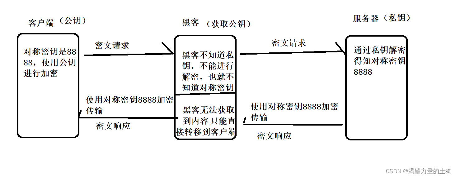 认识HTTPS以及了解HTTPS的加密过程