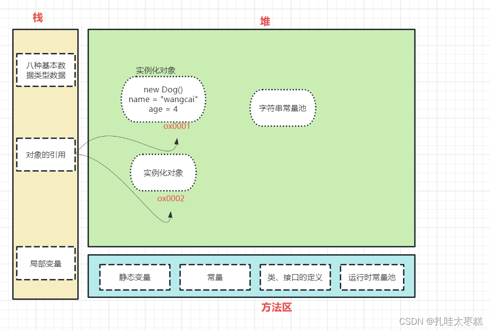 JVM虚拟机初步了解