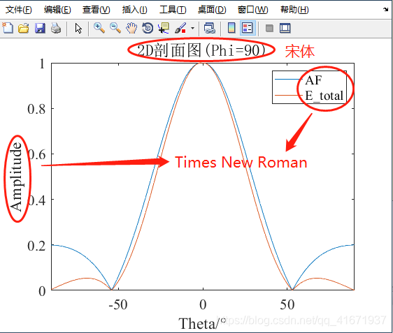 matlab:设置figure中英文不同字体