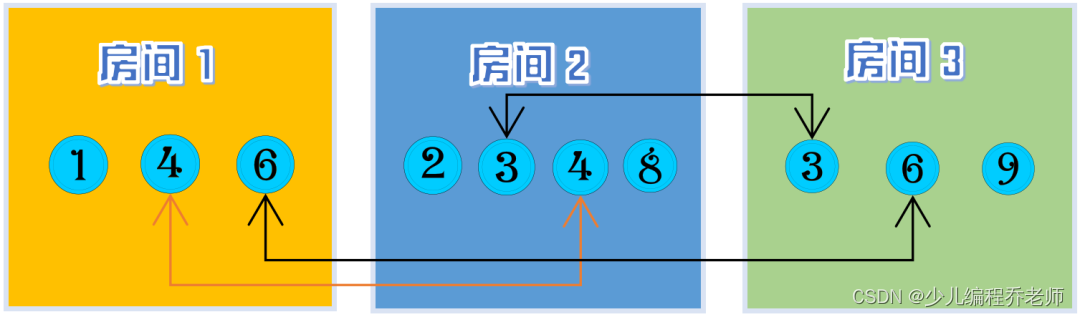 第14届蓝桥杯青少组python试题解析：23年5月省赛