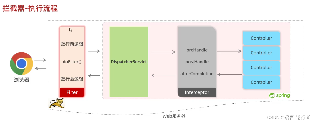 登录校验的相关知识点