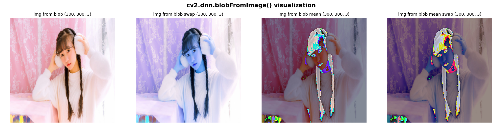 cv2.dnn.blobFromImage() 函数用法