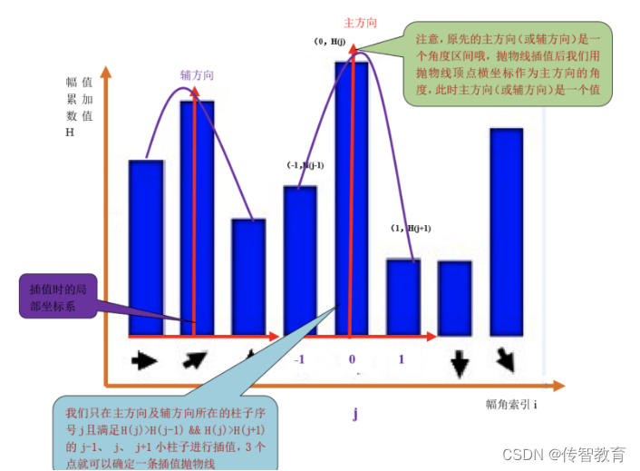 SIFT Algorithm 07