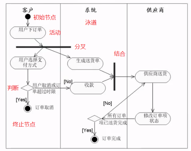 请添加图片描述