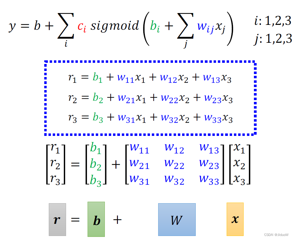 [外链图片转存失败,源站可能有防盗链机制,建议将图片保存下来直接上传(img-kJeOHTOR-1658744977273)(https://s3-us-west-2.amazonaws.com/secure.notion-static.com/78e0a5c1-badd-4b94-8a6a-8702713dcad0/Untitled.png)]