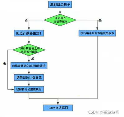 图示