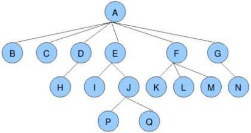 数据结构之第八章、二叉树