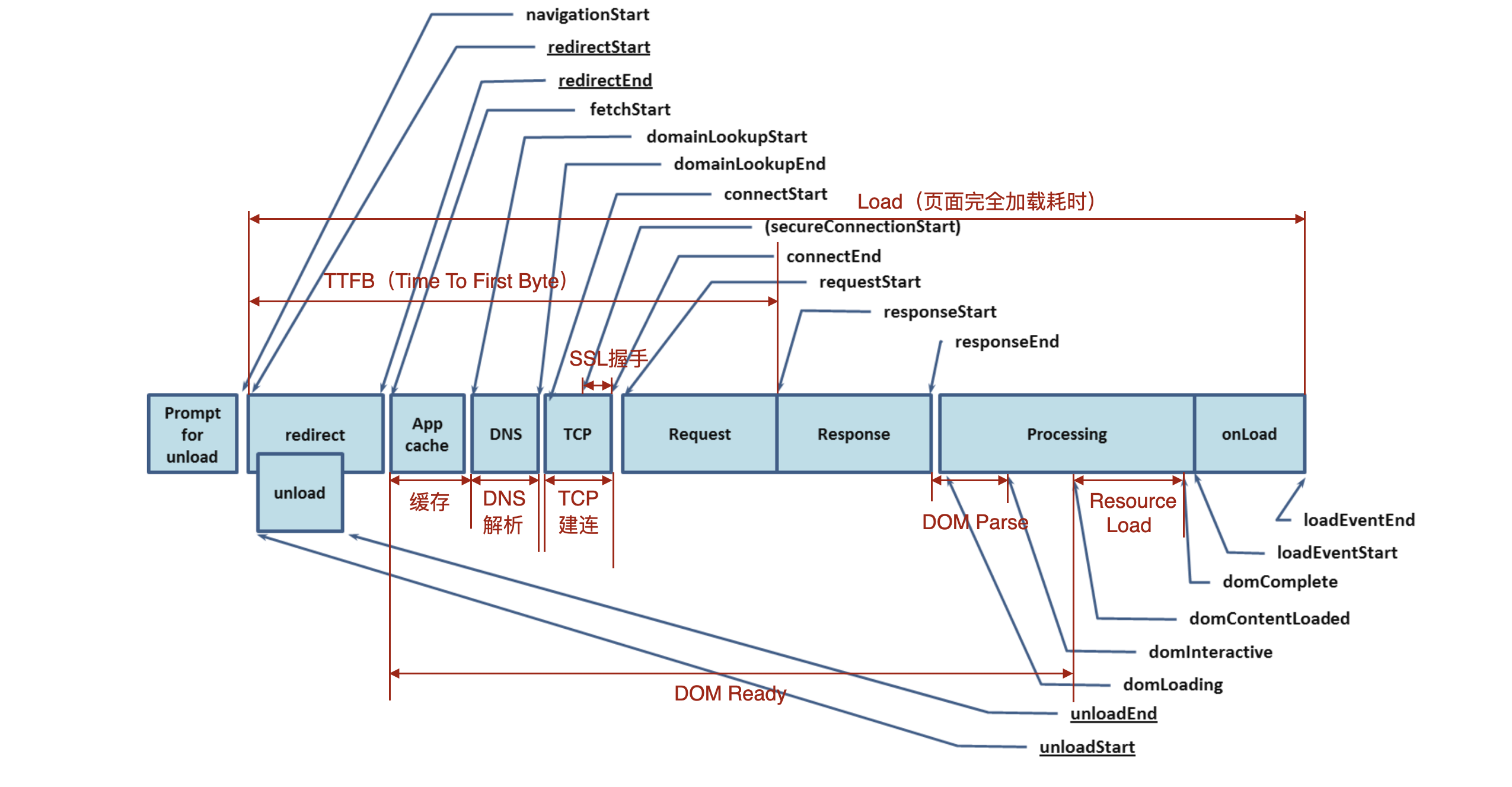 Figure 2-3