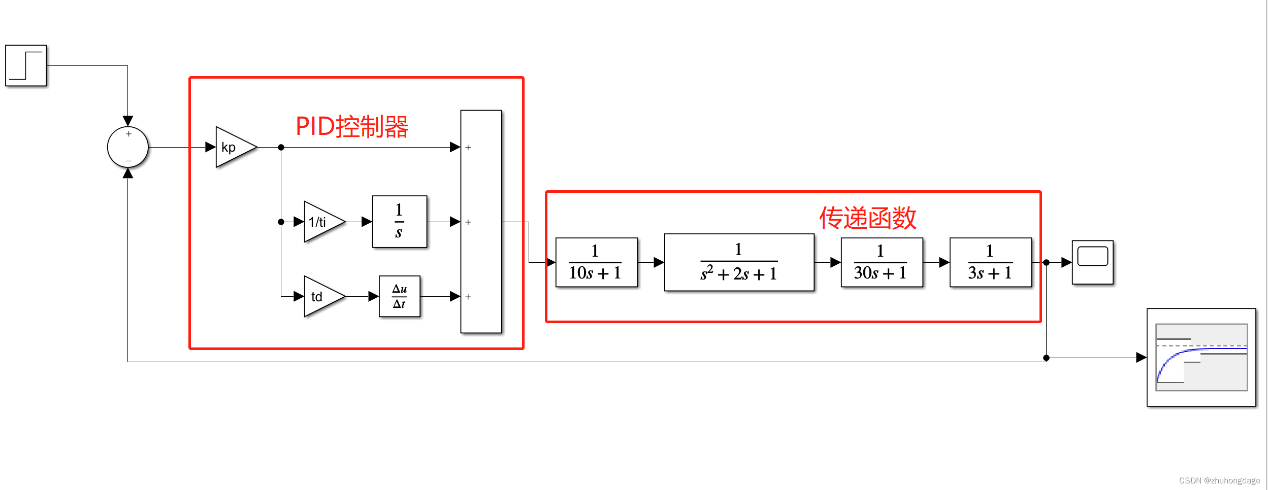 simulink模型