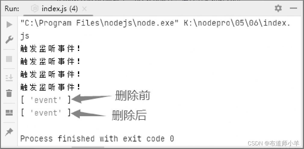 Node——事件的监听与触发