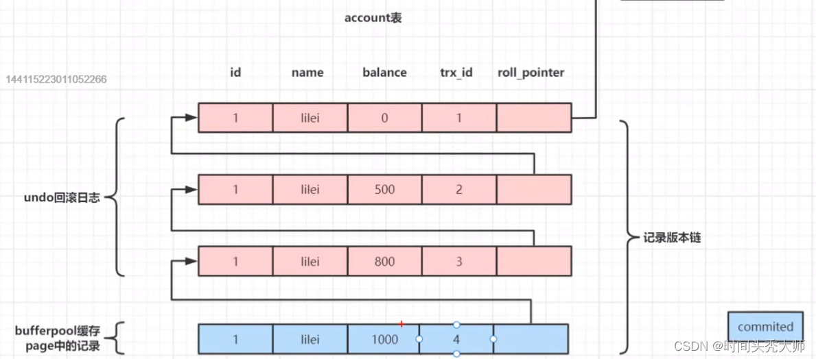 Mysql 事务优化