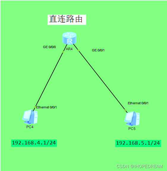 浮动路由解决单点链路故障问题(第三十三课)