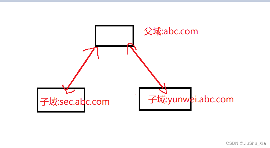 域and信任关系_域信任-CSDN博客