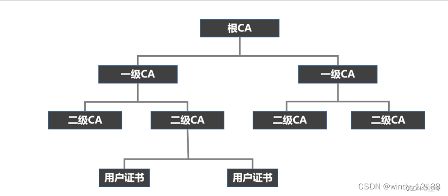 防御安全第四次作业