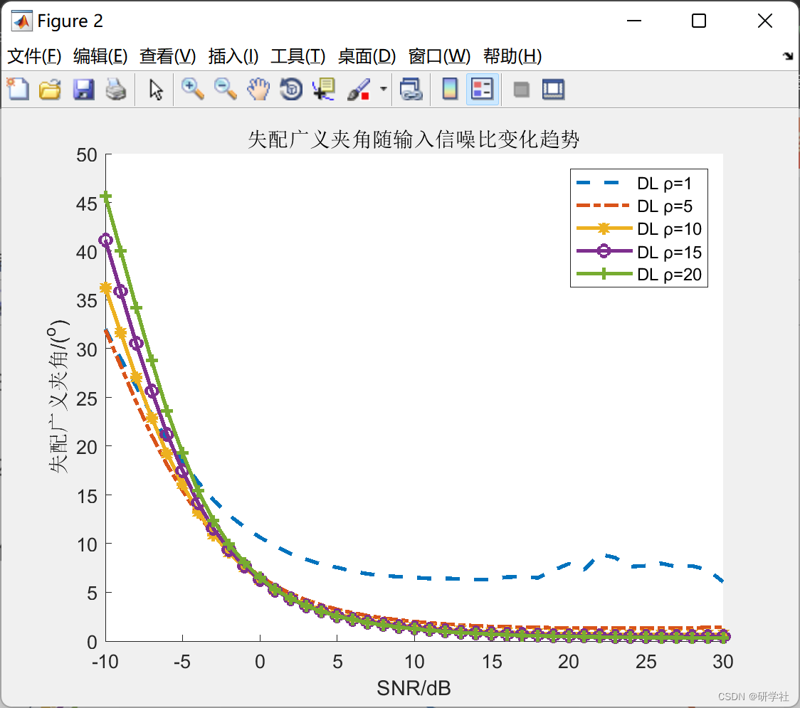 【雷达通信】阵列信号处理（Matlab代码实现）