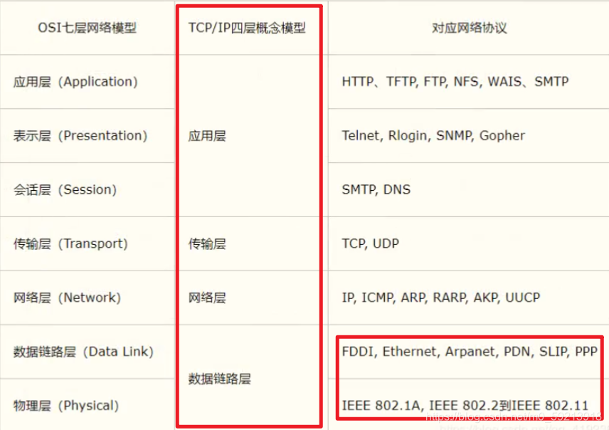 [外链图片转存失败,源站可能有防盗链机制,建议将图片保存下来直接上传(img-0Zt4Nplf-1628853281274)(C:\Users\十九婊哥\AppData\Roaming\Typora\typora-user-images\image-20210813175417385.png)]