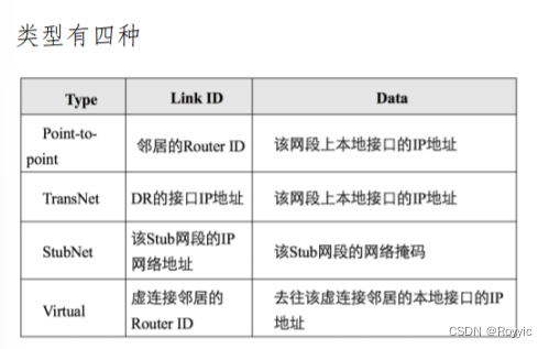 [外链图片转存失败,源站可能有防盗链机制,建议将图片保存下来直接上传(img-hv100IV6-1658740354676)(https://gitee.com/royyic/imgblogs/raw/master/blog/202207251703593.png)]