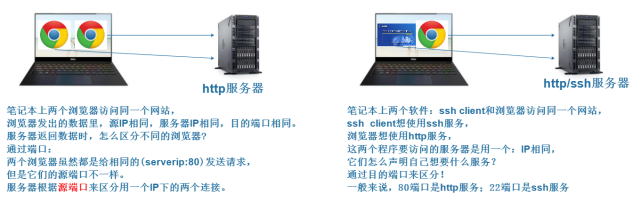 [Embedded Linux] network communication of embedded Linux application ...