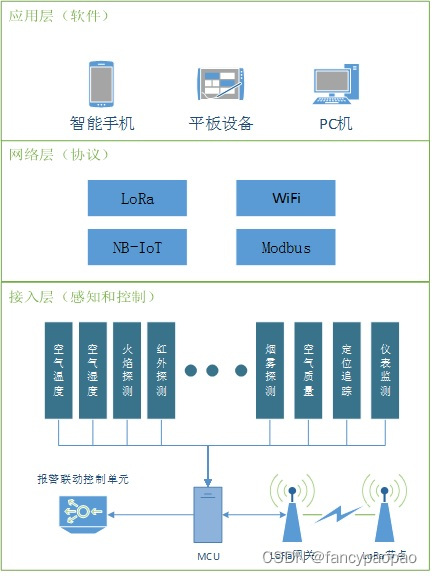 TT畅聊物联网（一）-初识物联网