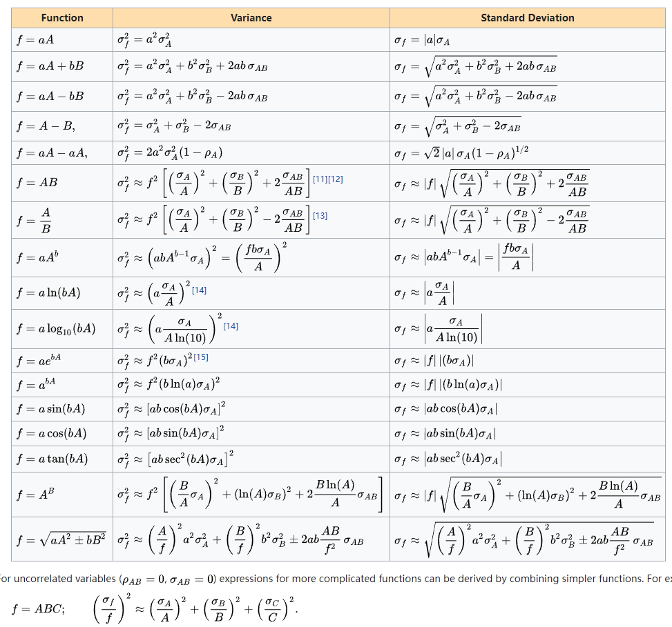 误差传递公式（law of propagation of uncertainties）-CSDN博客