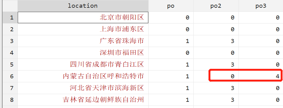 Stata数据处理教学_stata Bysort-CSDN博客