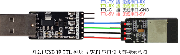 ▲ 图3.1 USB转TTL模块与 WiFi 串口模块链接示意图