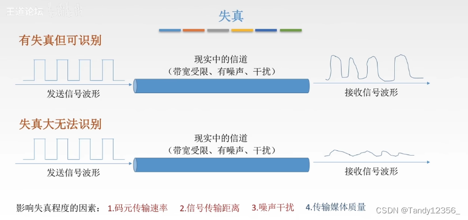 王道考研计算机网络——数据链路层