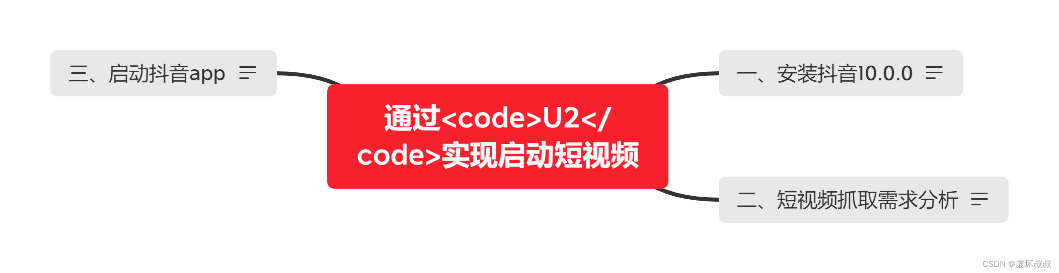 e64dd3f4881e475a9b420089fbe539b4 - app小程序手机端Python爬虫实战15-通过U2实现启动短视频