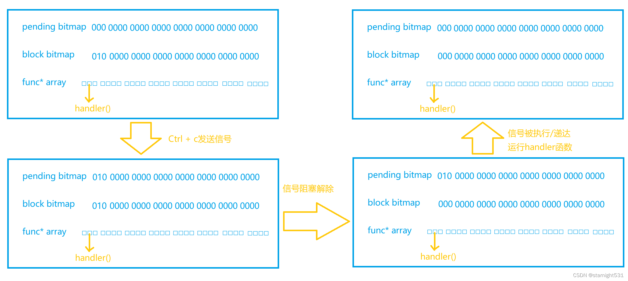 bitmap变化过程图