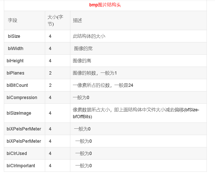 bmp格式图片学习笔记_bmp 位图像素排布顺序-CSDN博客