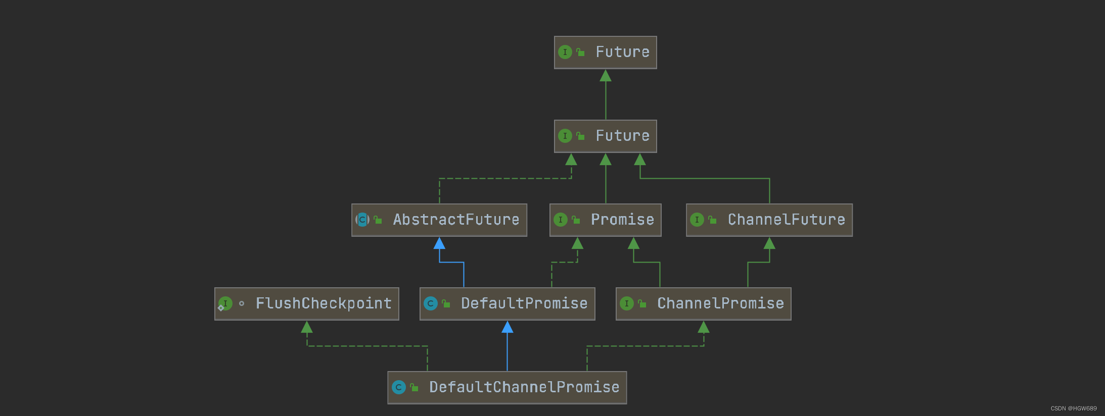 探索Netty的FuturePromise