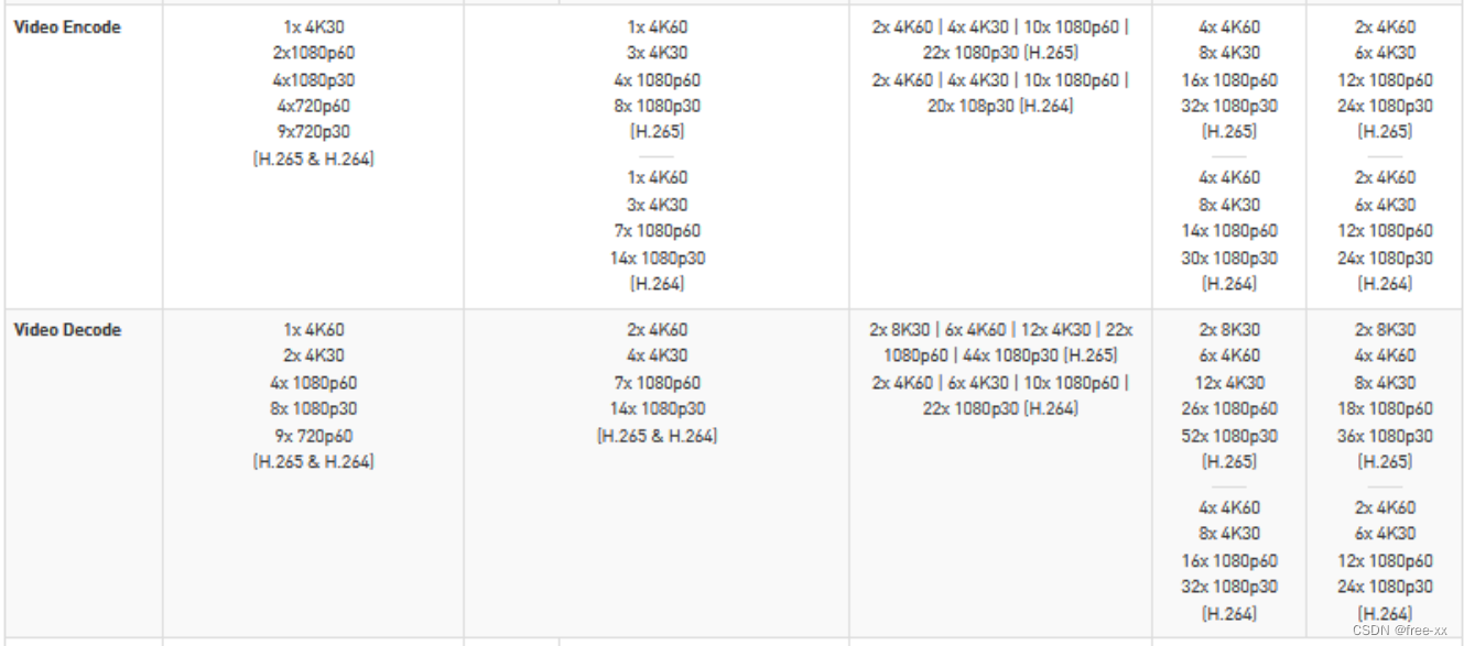 Nvidia Jetson 编解码开发（1）介绍