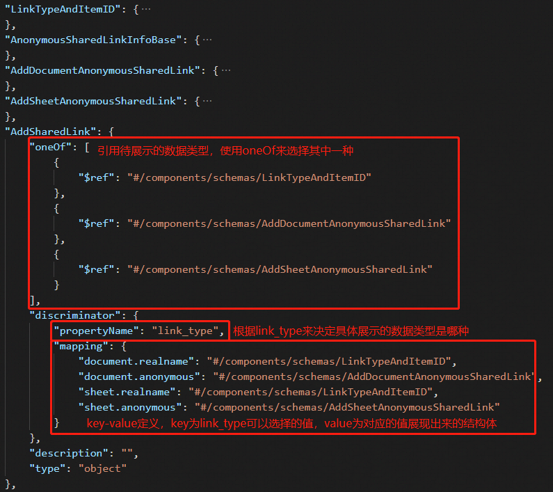 RESTful API设计实例_restful api示例-CSDN博客