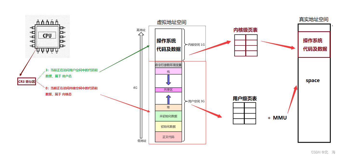 图示