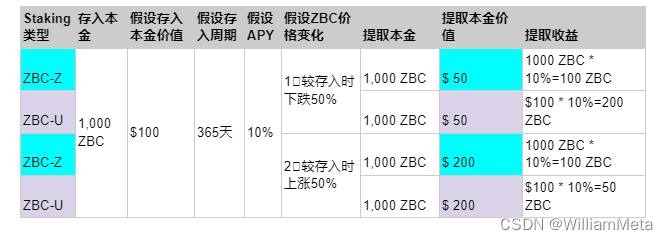 HTX 与 Zebec Protocol 展开深度合作，并将以质押者的身份参与 ZBC Staking