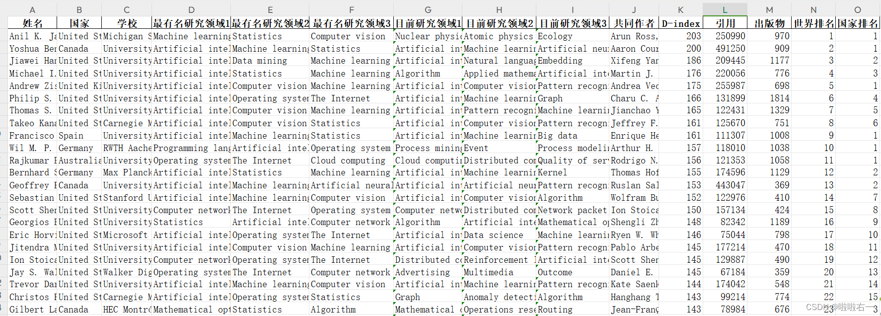 爬虫 | 【实践】Best Computer Science Scientists数据爬取